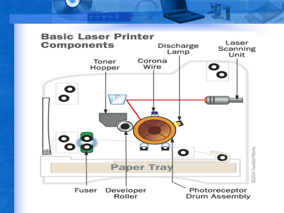 Laser Printers. - ppt video online download