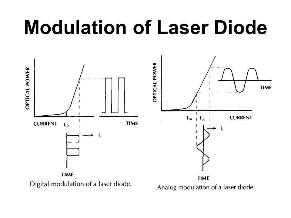 5. Lasers. Introduction to Lasers Laser Acupuncture, Laser Scalpel and Laser  W/R Head. - ppt download