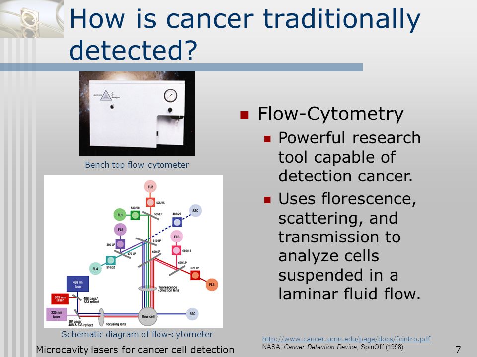 Microcavity lasers for cancer cell detection Aaron Gin Katie Mayes Will  McBride Ryan McClintock ME 381 Final Project December 12, ppt download