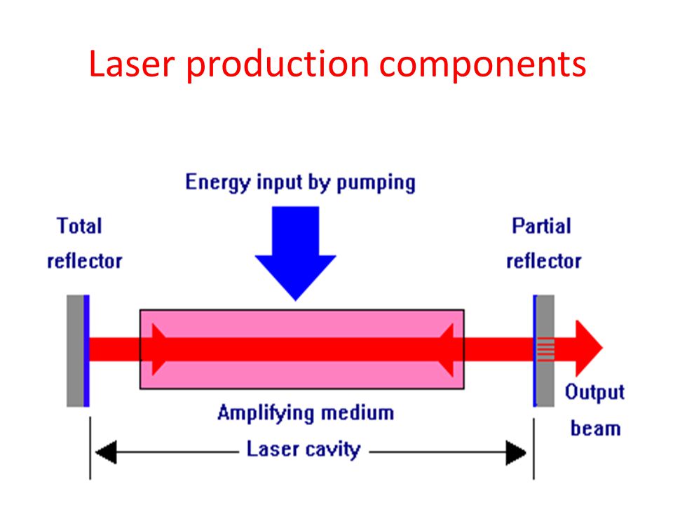 Product components. Laser product. Class 2 Laser product. Class llla Laser product. Laserling do not stare into Beam class 2 Laser product banner.