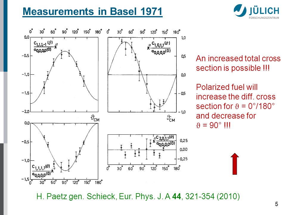 5 Measurements in Basel 1971 An increased total cross section is possible !!.
