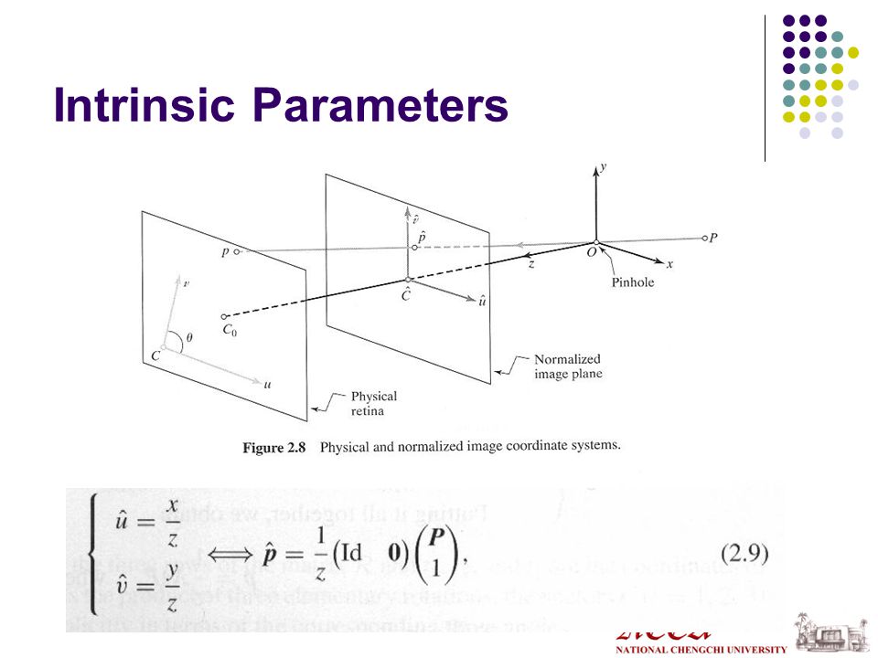 Camera Calibration. Issues: what are intrinsic parameters of the camera?  what is the camera matrix? (intrinsic+extrinsic) General strategy: view  calibration. - ppt download