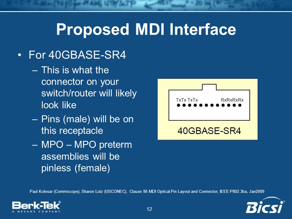 12 Proposed MDI Interface For 40GBASE-SR4 –This is what the connector on your switch/router will likely look like –Pins (male) will be on this receptacle –MPO – MPO preterm assemblies will be pinless (female) Paul Kolesar (Commscope), Sharon Lutz (USCONEC), Clause 86 MDI Optical Pin Layout and Connector, IEEE P802.3ba, Jan2009