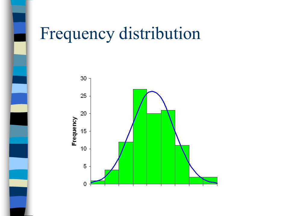 Frequency distribution