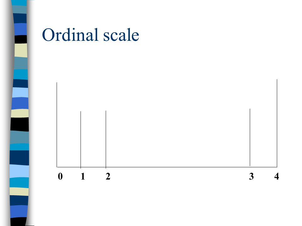 Ordinal scale