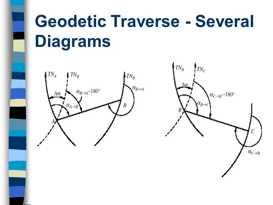 Geodetic Traverse - Several Diagrams