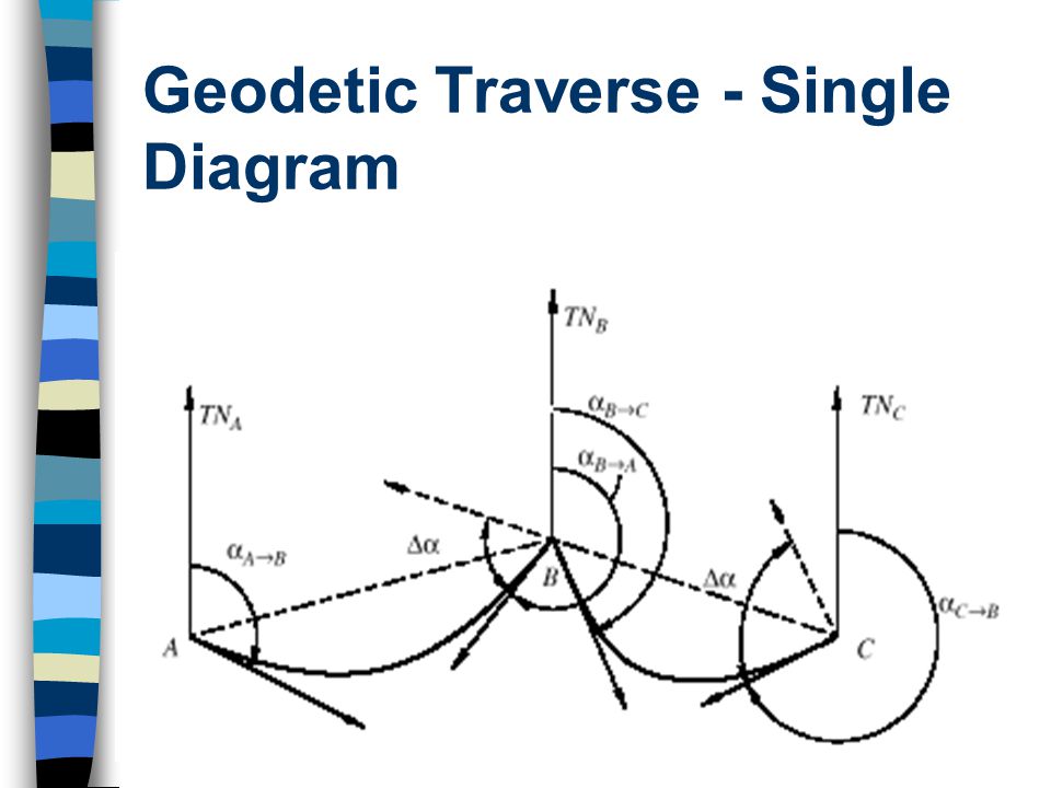 Geodetic Traverse - Single Diagram
