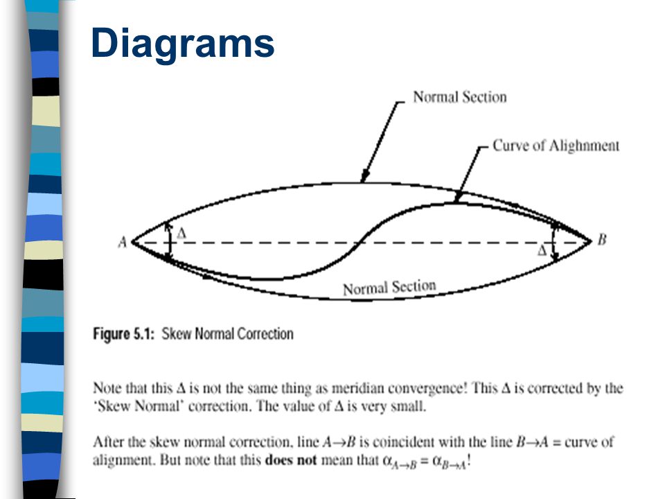 Diagrams