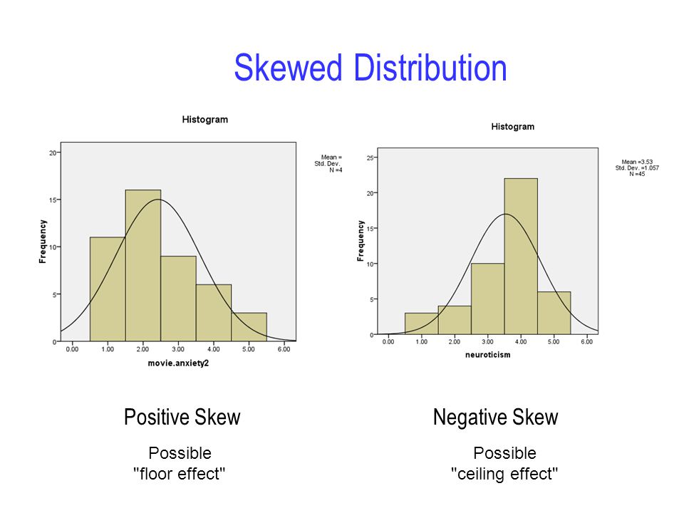 Statistics Review I Class 13 Class Overview Levels Of