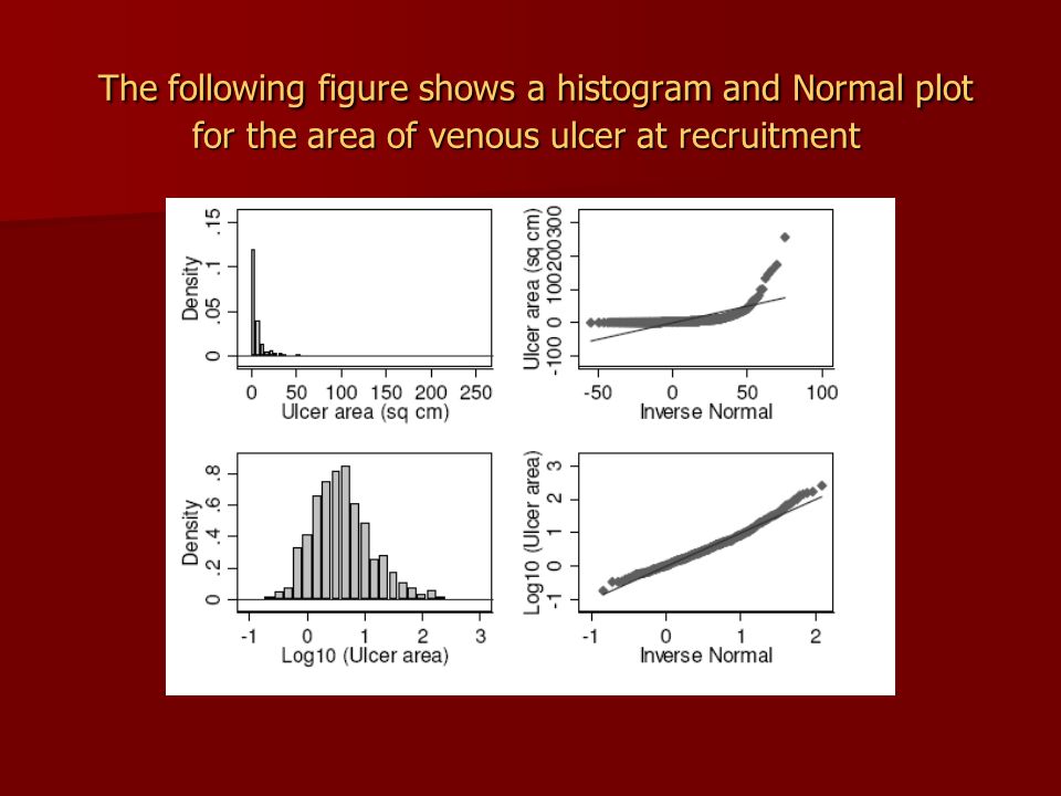 The following figure shows a histogram and Normal plot for the area of venous ulcer at recruitment The following figure shows a histogram and Normal plot for the area of venous ulcer at recruitment