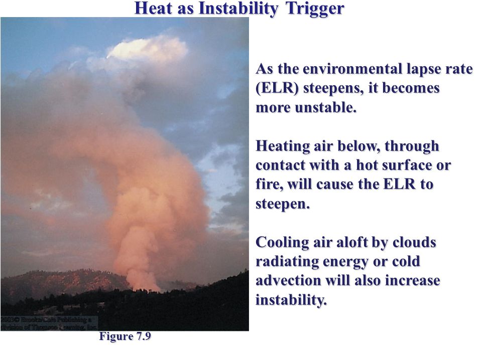 Heat as Instability Trigger Figure 7.9 As the environmental lapse rate (ELR) steepens, it becomes more unstable.