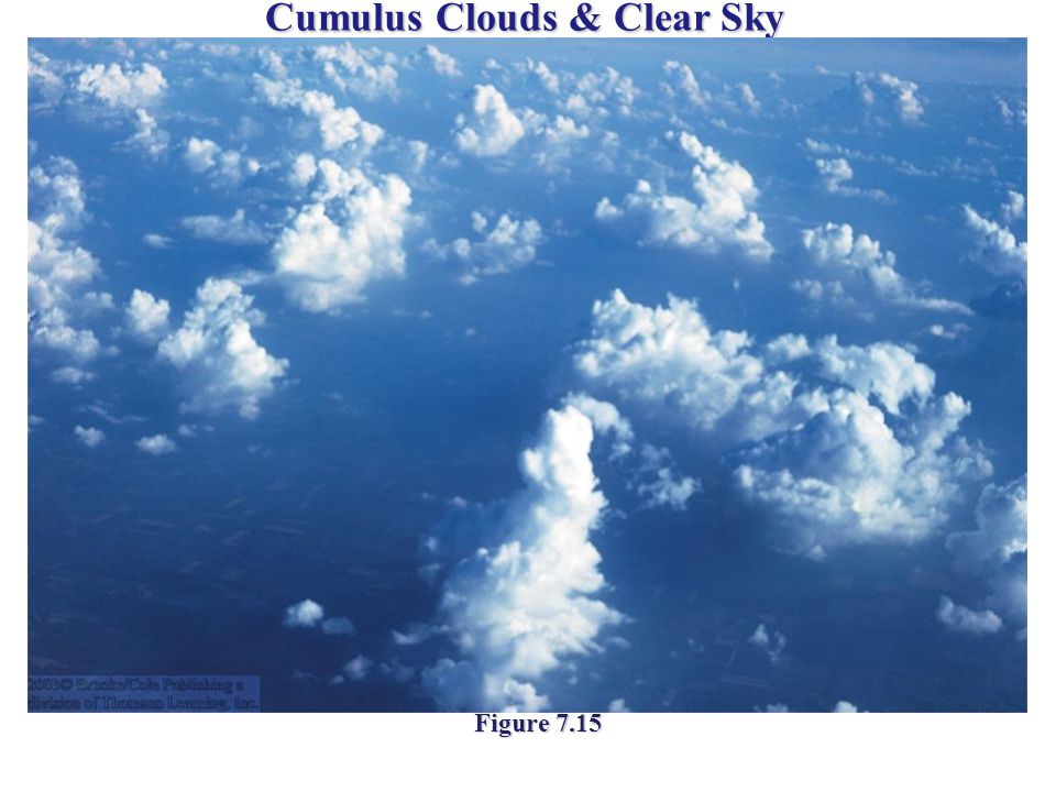 Cumulus Clouds & Clear Sky Figure 7.15