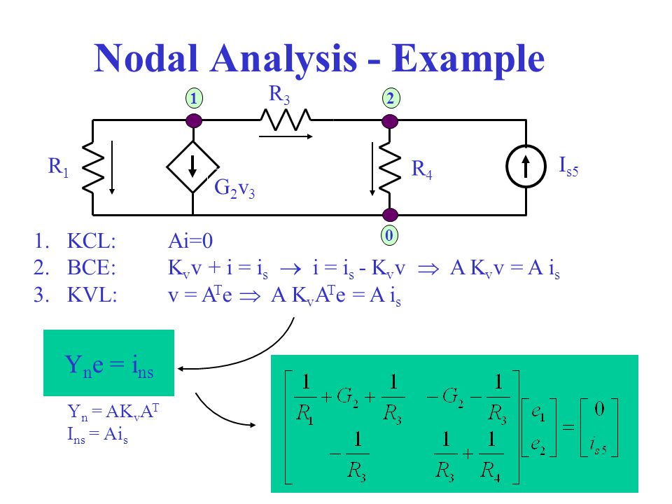 Nodal Analysis - Example R3R R1R1 G2v3G2v3 R4R4 I s5 1.KCL:Ai=0 2.BCE:K v v + i = i s  i = i s - K v v  A K v v = A i s 3.KVL:v = A T e  A K v A T e = A i s Y n e = i ns Y n = AK v A T I ns = Ai s