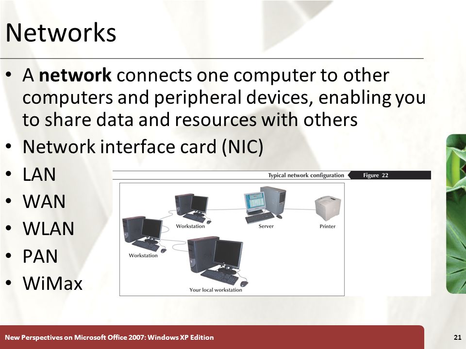 XP New Perspectives on Microsoft Office 2007: Windows XP Edition21 Networks A network connects one computer to other computers and peripheral devices, enabling you to share data and resources with others Network interface card (NIC) LAN WAN WLAN PAN WiMax