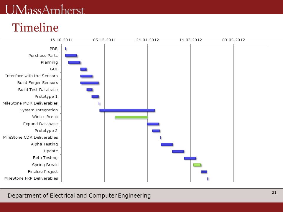 Department of Electrical and Computer Engineering Timeline 21