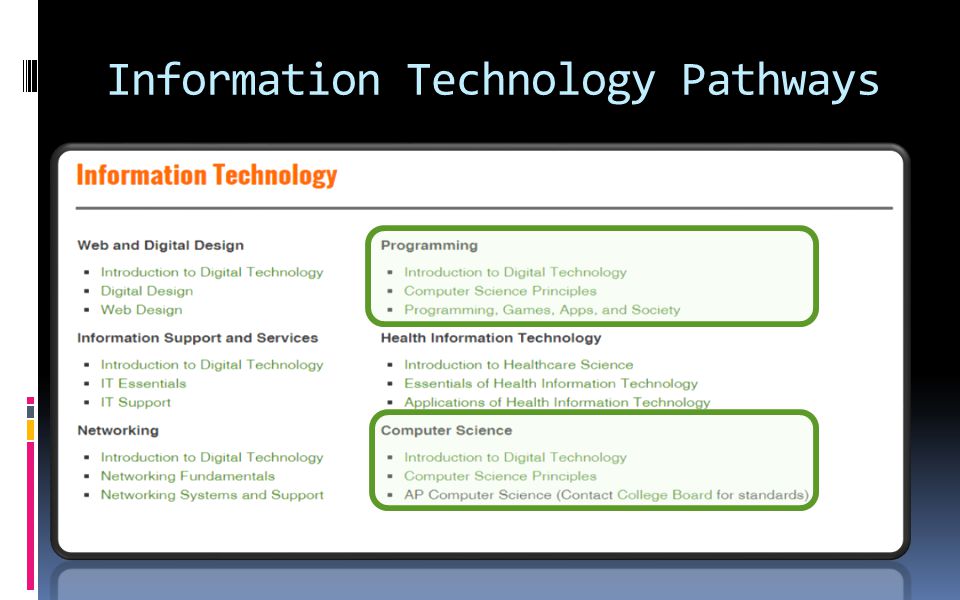 Information Technology Pathways
