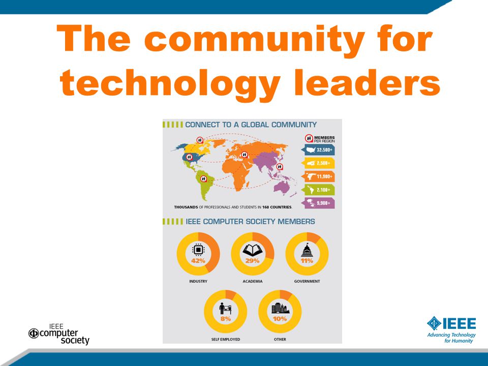 The community for technology leaders