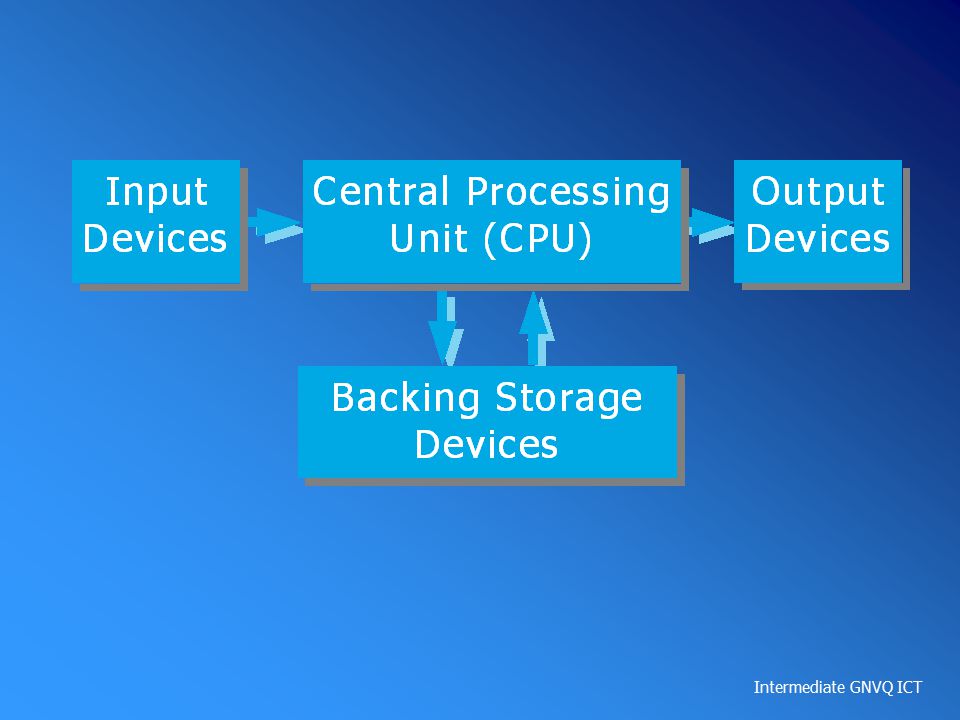 Intermediate GNVQ ICT