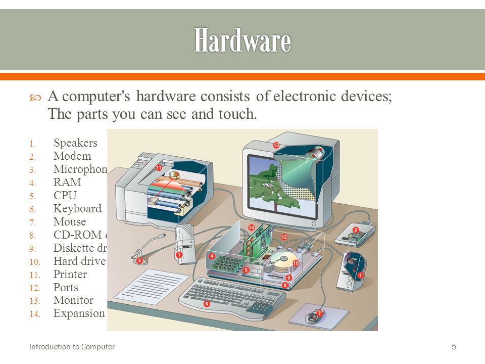  A computer s hardware consists of electronic devices; The parts you can see and touch.