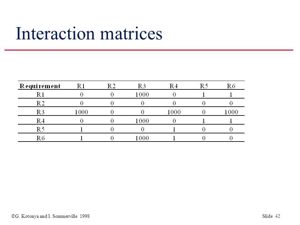 ©G. Kotonya and I. Sommerville 1998 Slide 42 Interaction matrices