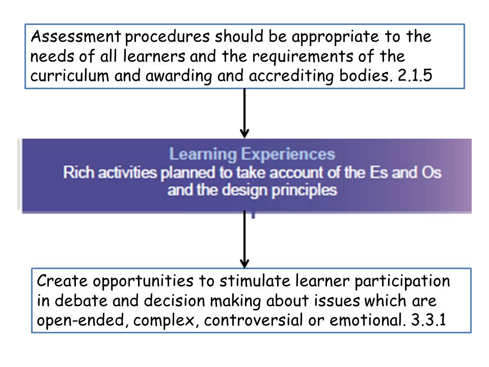 Assessment procedures should be appropriate to the needs of all learners and the requirements of the curriculum and awarding and accrediting bodies.