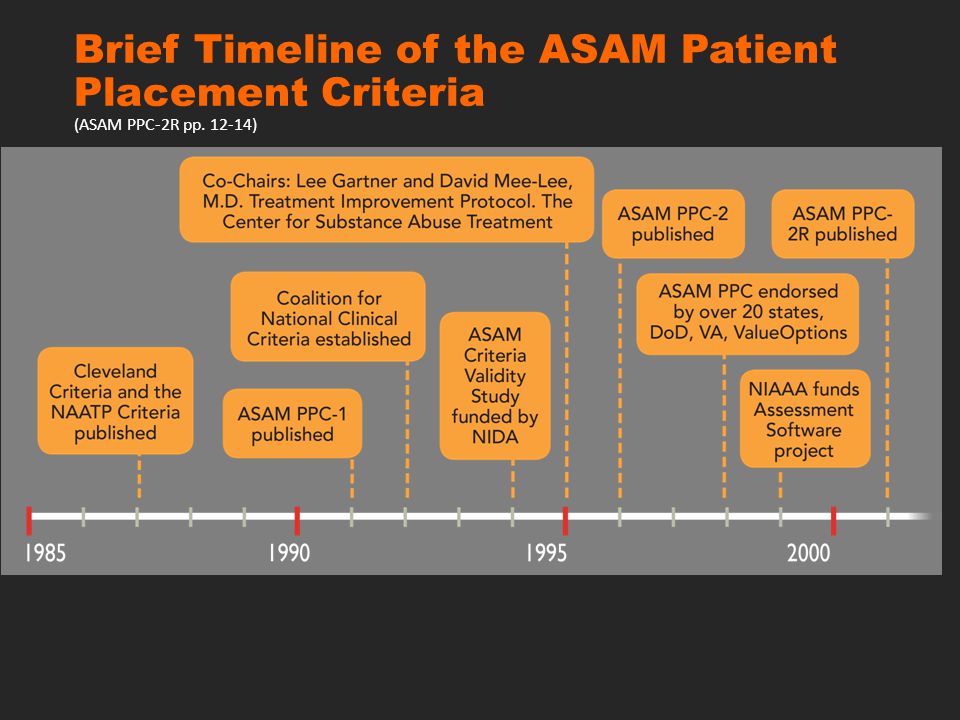 Brief Timeline of the ASAM Patient Placement Criteria (ASAM PPC-2R pp )
