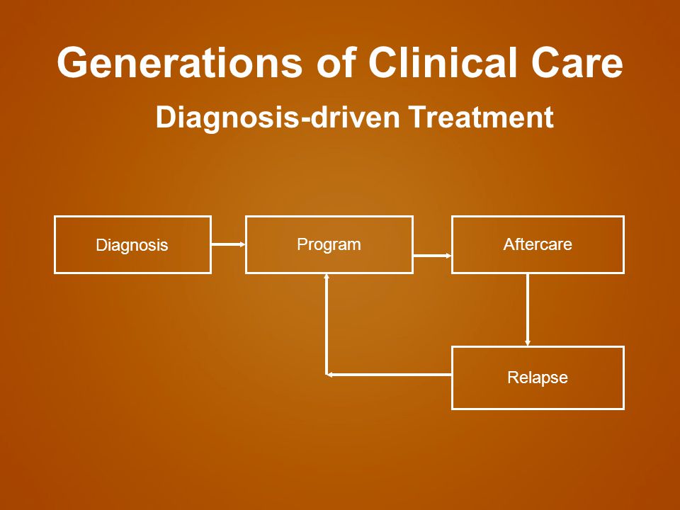 Generations of Clinical Care Diagnosis-driven Treatment Diagnosis ProgramAftercare Relapse