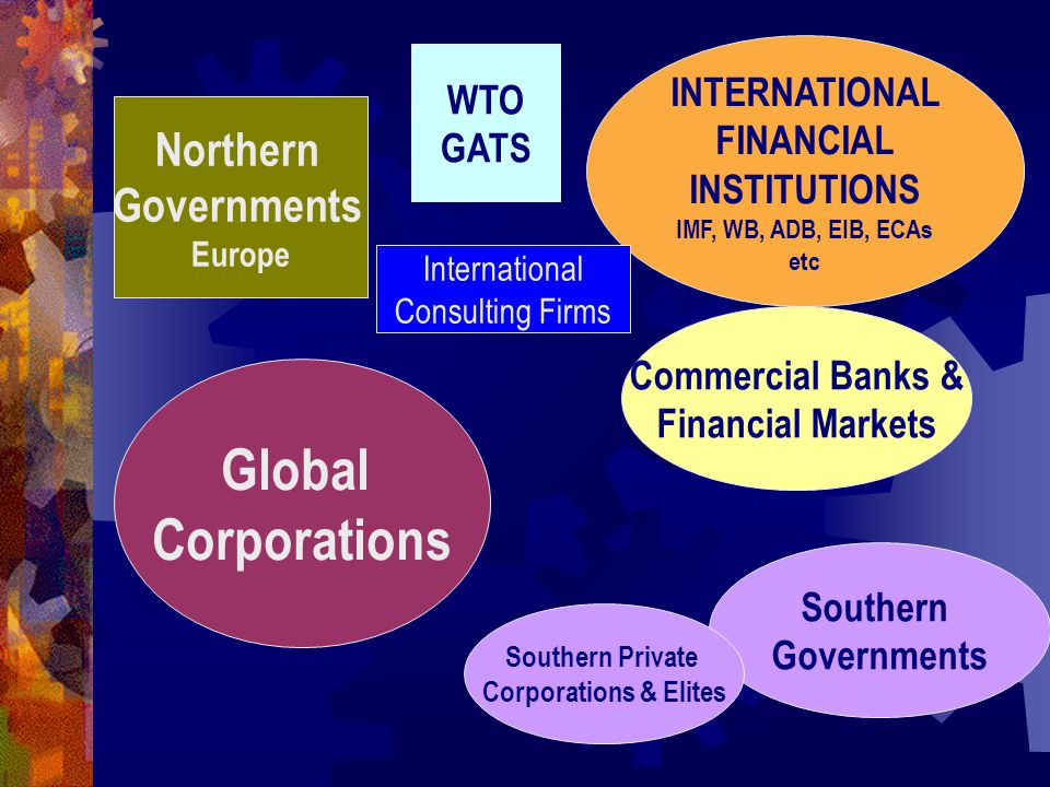 INTERNATIONAL FINANCIAL INSTITUTIONS IMF, WB, ADB, EIB, ECAs etc Global Corporations Northern Governments Europe WTO GATS International Consulting Firms Southern Governments Southern Private Corporations & Elites Commercial Banks & Financial Markets
