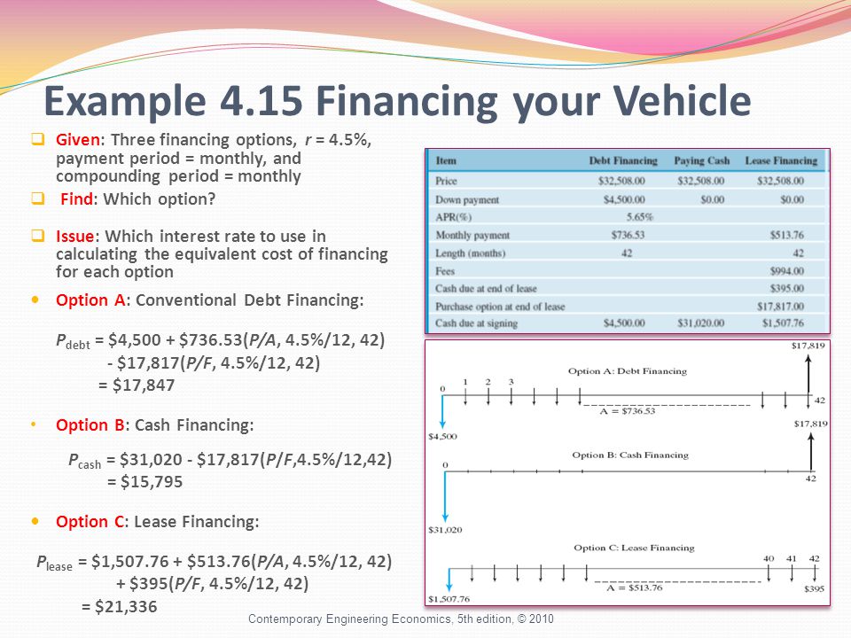 Example 4.15 Financing your Vehicle  Given: Three financing options, r = 4.5%, payment period = monthly, and compounding period = monthly  Find: Which option.