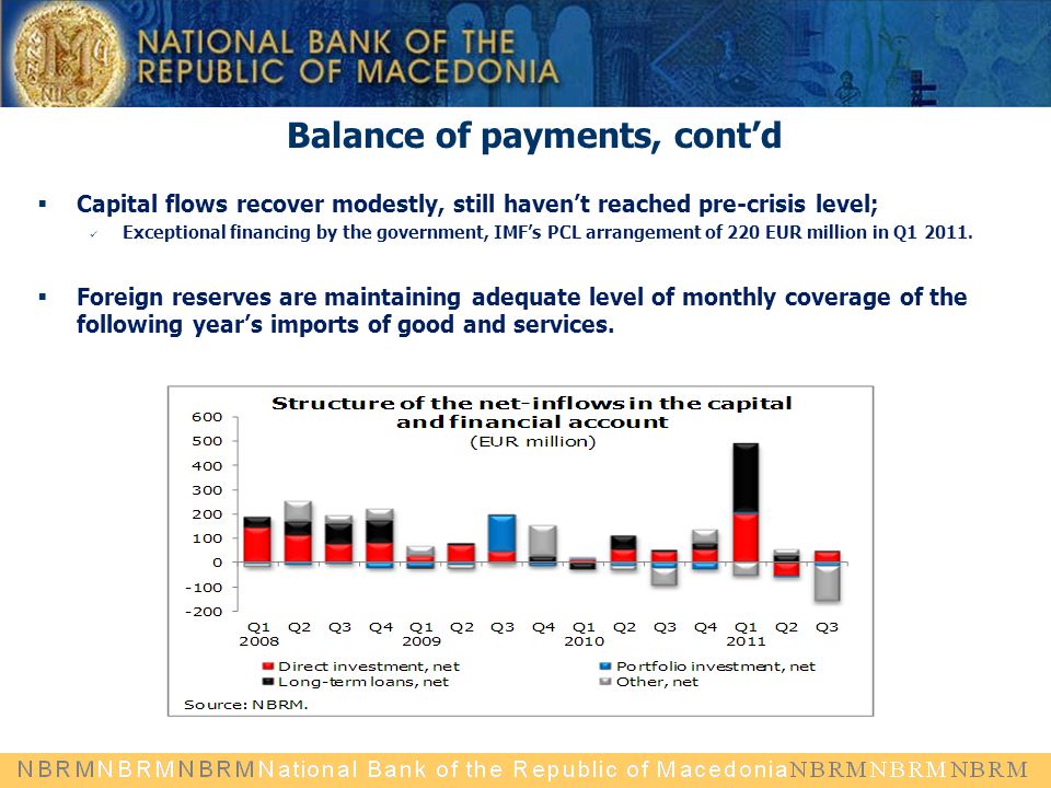 Balance of payments, cont’d  Capital flows recover modestly, still haven’t reached pre-crisis level; Exceptional financing by the government, IMF’s PCL arrangement of 220 EUR million in Q