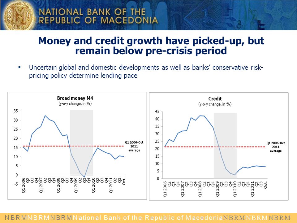 Money and credit growth have picked-up, but remain below pre-crisis period  Uncertain global and domestic developments as well as banks’ conservative risk- pricing policy determine lending pace