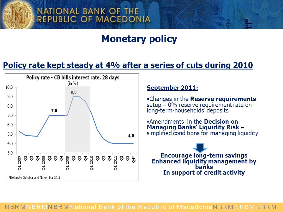 Monetary policy Policy rate kept steady at 4% after a series of cuts during 2010 September 2011:  Changes in the Reserve requirements setup – 0% reserve requirement rate on long-term-households’ deposits  Amendments in the Decision on Managing Banks’ Liquidity Risk – simplified conditions for managing liquidity Encourage long-term savings Enhanced liquidity management by banks In support of credit activity