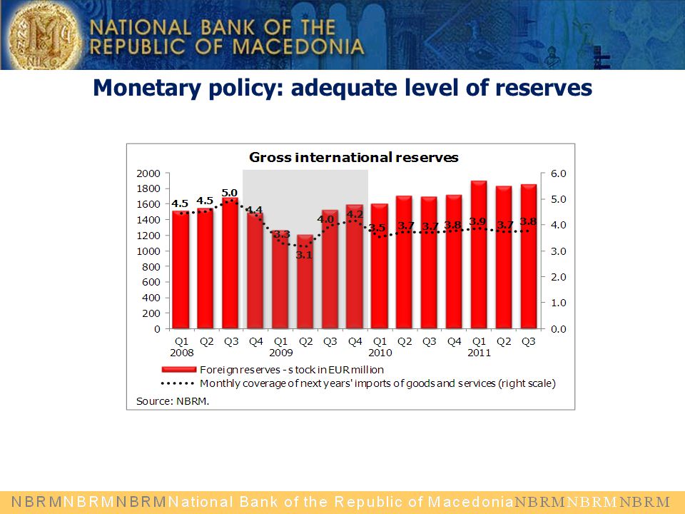 Monetary policy: adequate level of reserves