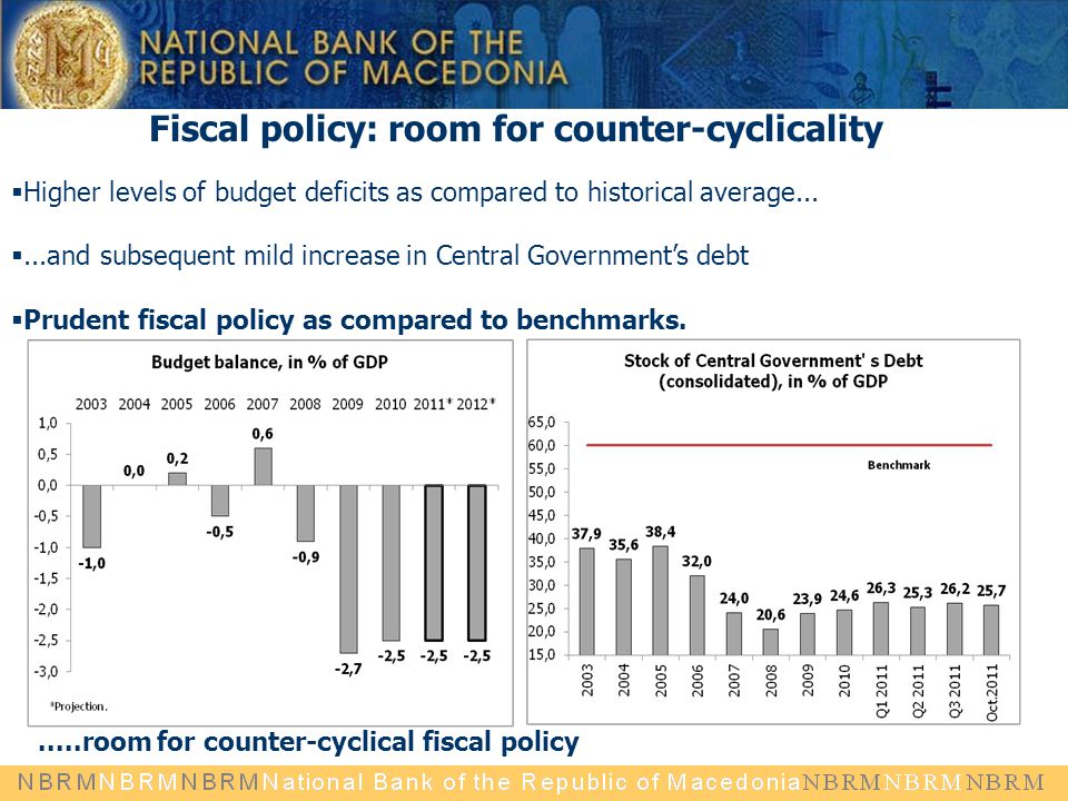 Fiscal policy: room for counter-cyclicality  Higher levels of budget deficits as compared to historical average...
