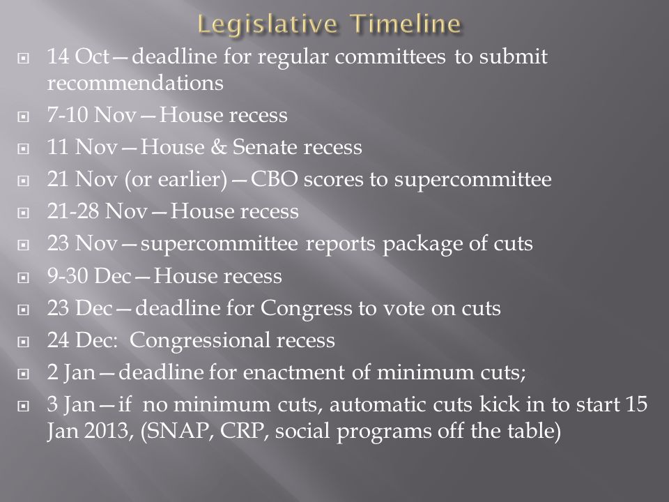  14 Oct—deadline for regular committees to submit recommendations  7-10 Nov—House recess  11 Nov—House & Senate recess  21 Nov (or earlier)—CBO scores to supercommittee  Nov—House recess  23 Nov—supercommittee reports package of cuts  9-30 Dec—House recess  23 Dec—deadline for Congress to vote on cuts  24 Dec: Congressional recess  2 Jan—deadline for enactment of minimum cuts;  3 Jan—if no minimum cuts, automatic cuts kick in to start 15 Jan 2013, (SNAP, CRP, social programs off the table)