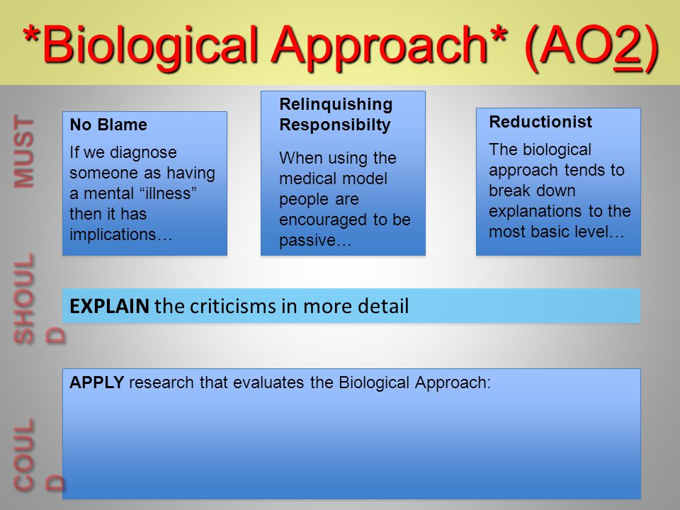 *Biological Approach* (AO2) No Blame Relinquishing Responsibilty Reductionist If we diagnose someone as having a mental illness then it has implications… The biological approach tends to break down explanations to the most basic level… When using the medical model people are encouraged to be passive… APPLY research that evaluates the Biological Approach: MUST SHOUL D COUL D EXPLAIN the criticisms in more detail