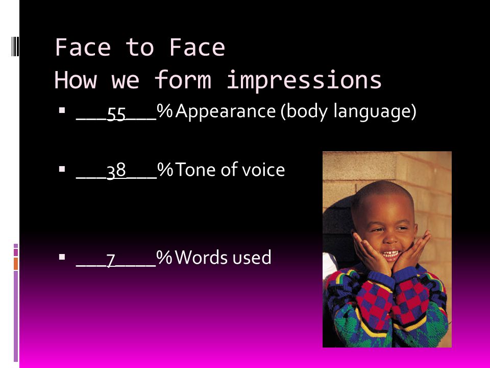 Face to Face How we form impressions  ___55___% Appearance (body language)  ___38___% Tone of voice  ___7____% Words used