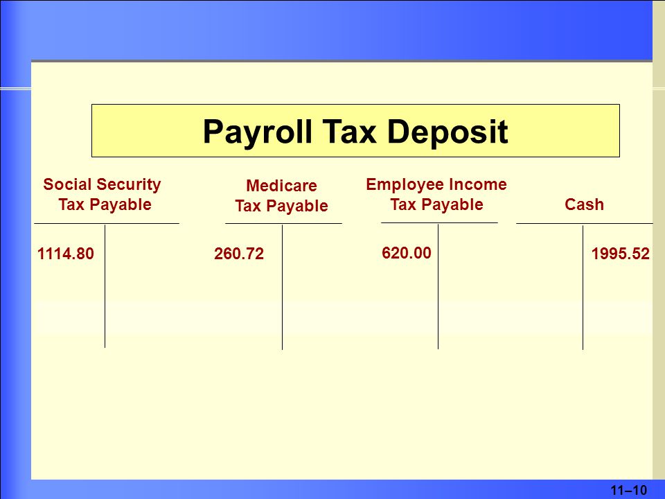11–10 Social Security Tax Payable Cash Medicare Tax Payable Employee Income Tax Payable Payroll Tax Deposit