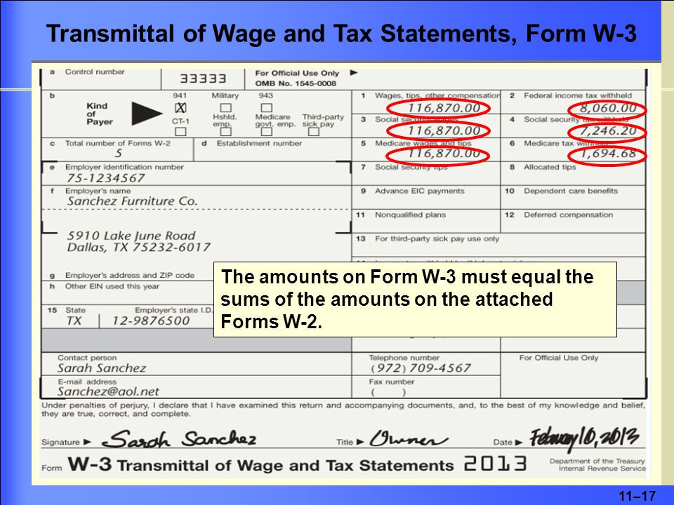 11–17 Transmittal of Wage and Tax Statements, Form W-3 The amounts on Form W-3 must equal the sums of the amounts on the attached Forms W-2.
