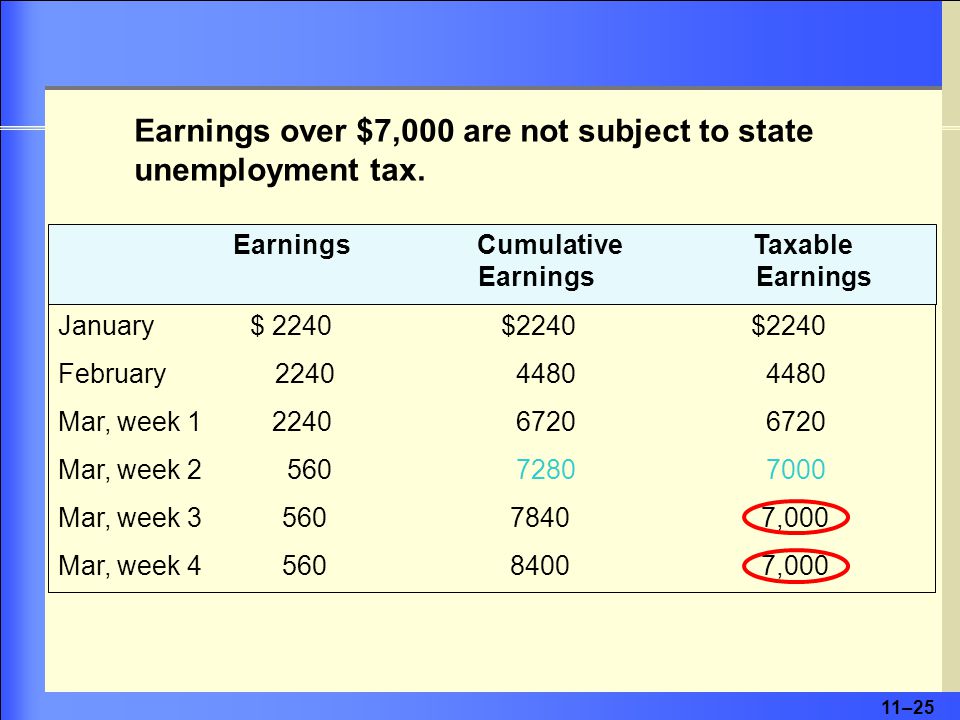 11–25 January $ 2240 $2240 $2240 February Mar, week Mar, week Mar, week ,000 Mar, week ,000 Earnings over $7,000 are not subject to state unemployment tax.