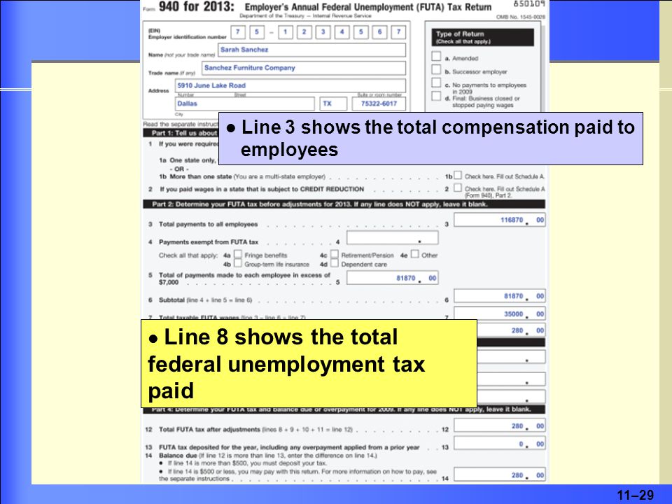 11–29 Line 8 shows the total federal unemployment tax paid Line 3 shows the total compensation paid to employees