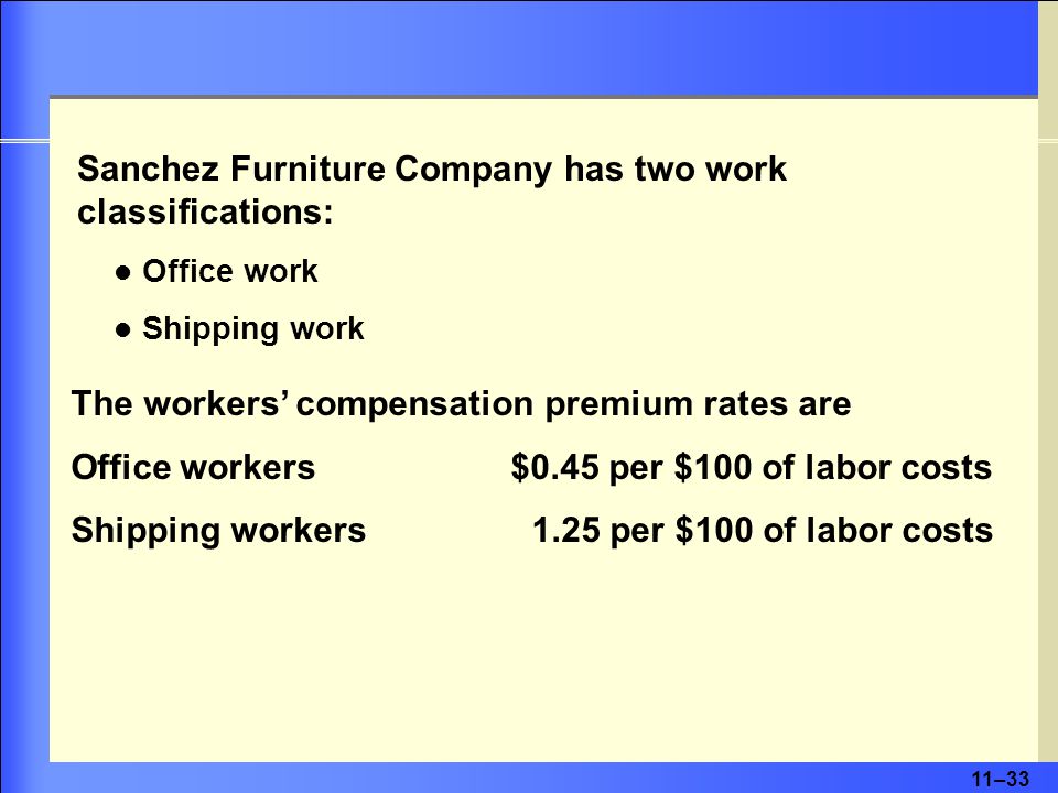 11–33 Sanchez Furniture Company has two work classifications: Office work Shipping work The workers’ compensation premium rates are Office workers $0.45 per $100 of labor costs Shipping workers 1.25 per $100 of labor costs