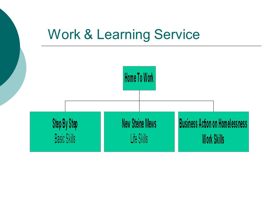 Work & Learning Service