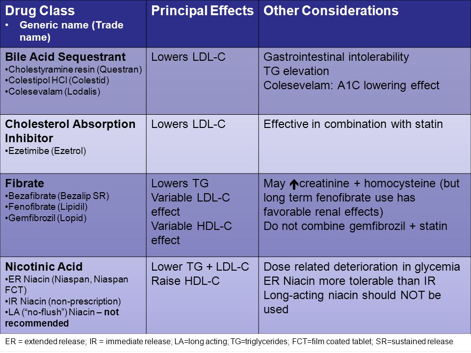 guidelines.diabetes.ca | BANTING ( ) | diabetes.ca Copyright © 2013 Canadian Diabetes Association ER = extended release; IR = immediate release; LA=long acting; TG=triglycerides; FCT=film coated tablet; SR=sustained release