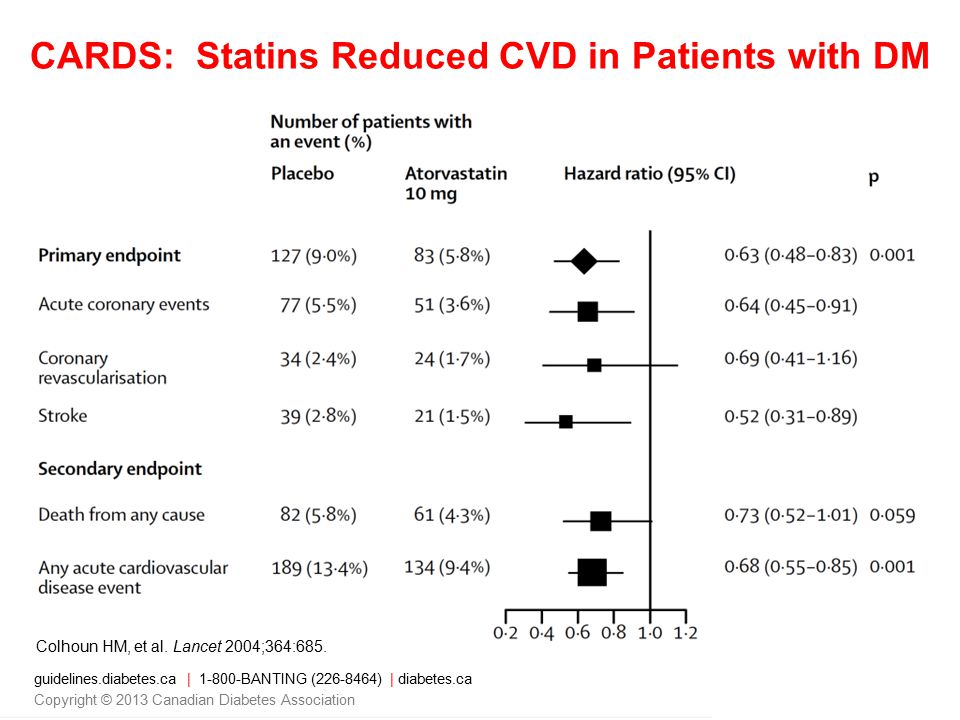 CARDS: Statins Reduced CVD in Patients with DM Colhoun HM, et al.