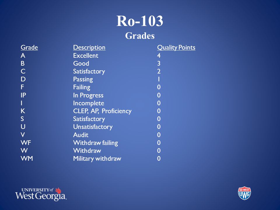Ro-103 Grades GradeDescriptionQuality Points A Excellent4 BGood3 CSatisfactory2 DPassing1 FFailing0 IPIn Progress0 IIncomplete0 KCLEP, AP, Proficiency0 SSatisfactory0 UUnsatisfactory0 VAudit0 WFWithdraw failing0 WWithdraw0 WMMilitary withdraw0