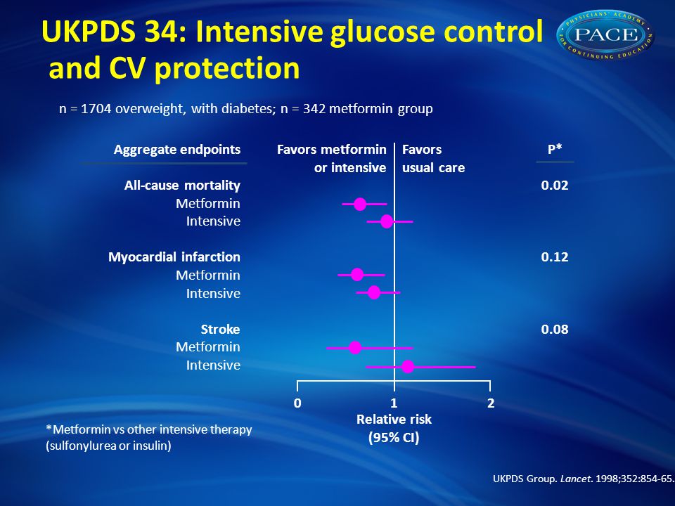 UKPDS 34: Intensive glucose control and CV protection UKPDS Group.