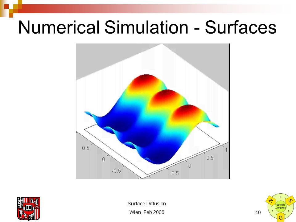 Surface Diffusion Wien, Feb Numerical Simulation - Surfaces