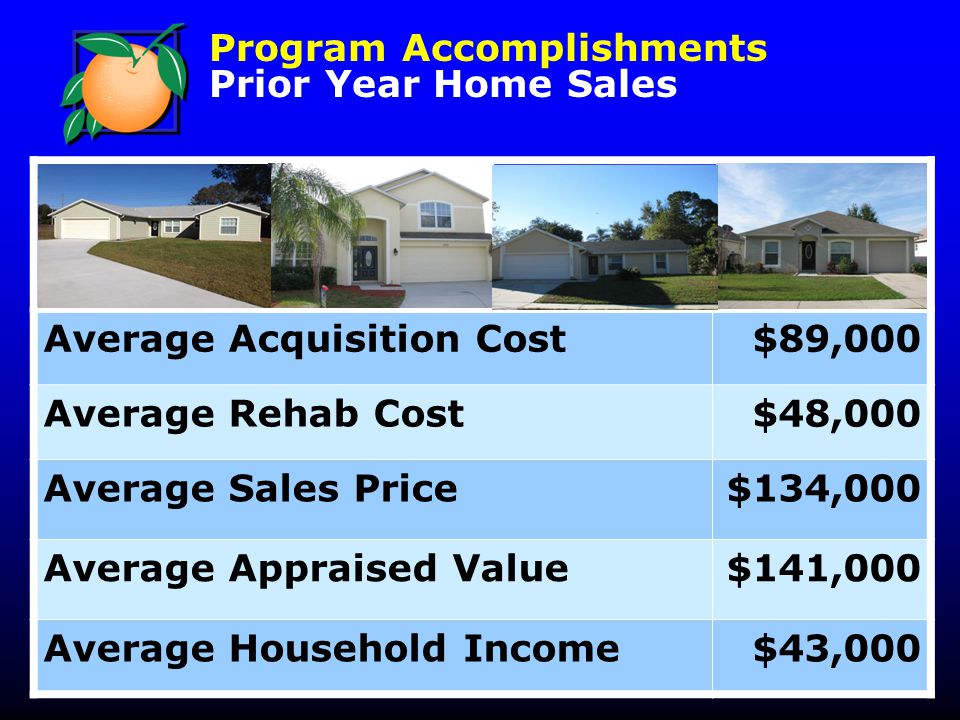 Program Accomplishments Prior Year Home Sales Average Acquisition Cost$89,000 Average Rehab Cost$48,000 Average Sales Price$134,000 Average Appraised Value$141,000 Average Household Income$43,000