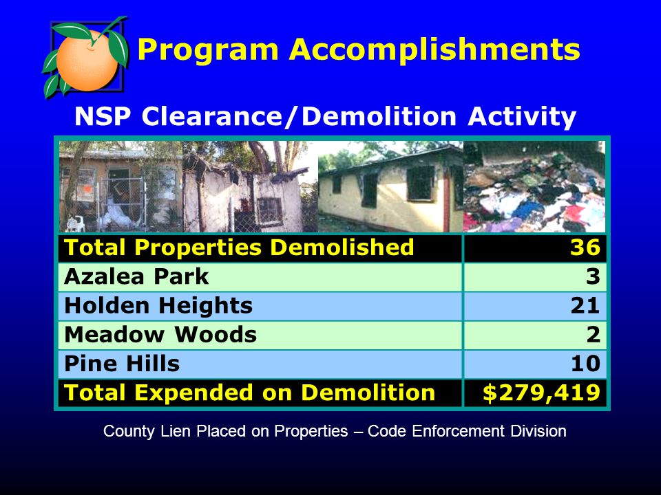 Program Accomplishments NSP Clearance/Demolition Activity County Lien Placed on Properties – Code Enforcement Division Total Properties Demolished36 Azalea Park3 Holden Heights21 Meadow Woods2 Pine Hills10 Total Expended on Demolition$279,419